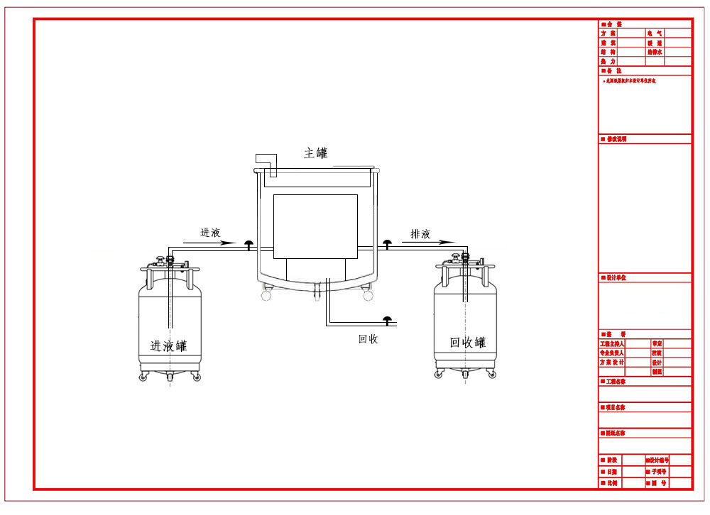 循環(huán)供液設(shè)備 循環(huán)供液設(shè)備